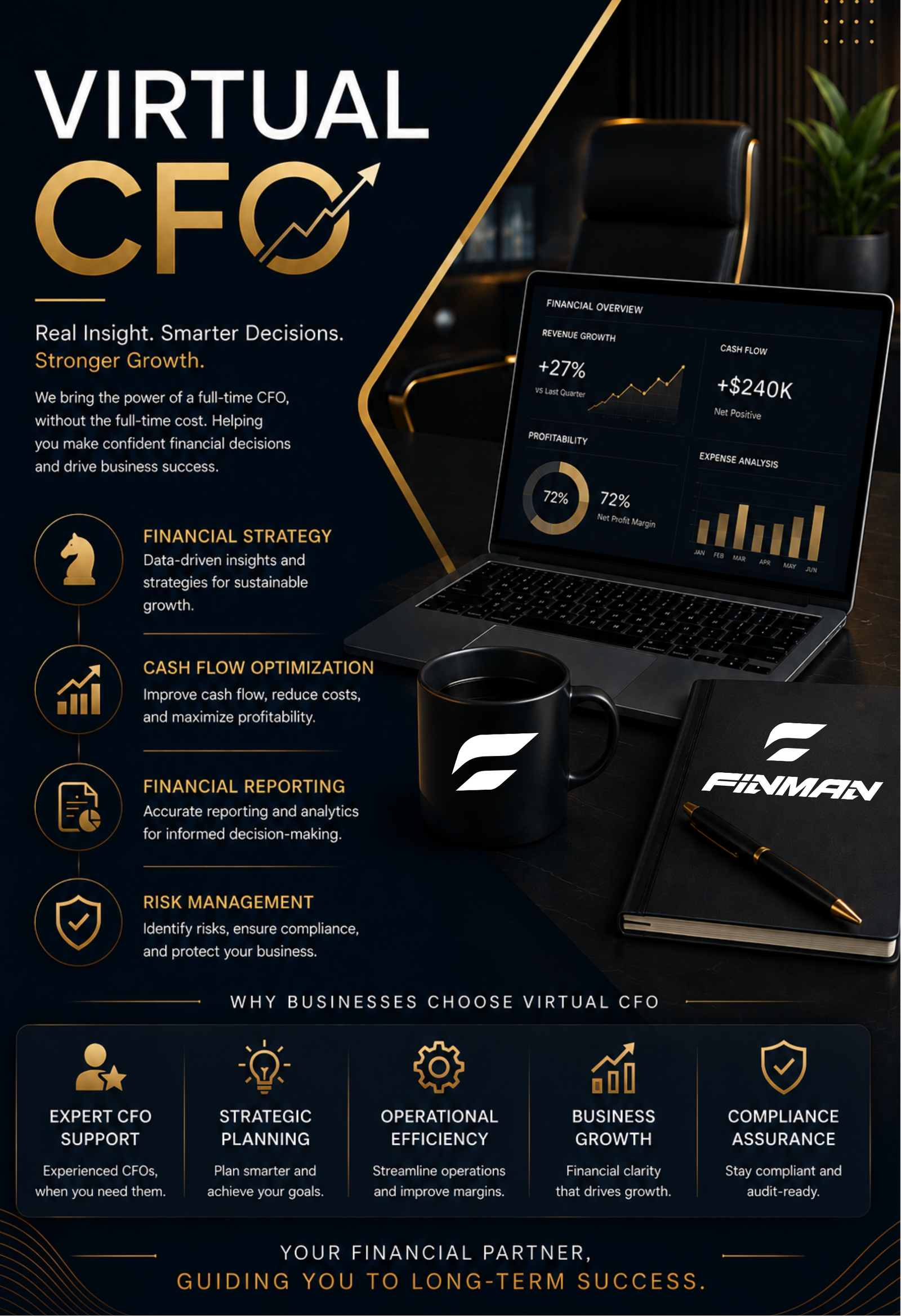 Virtual CFO Services
